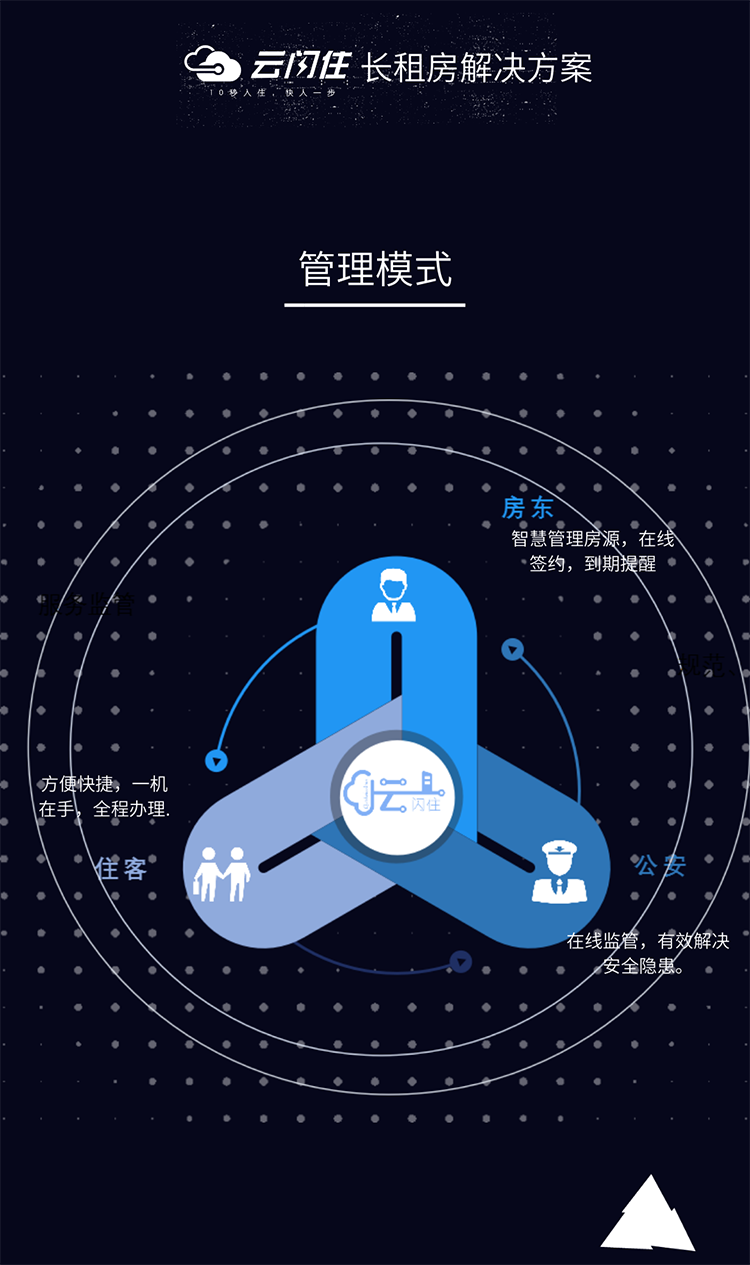 长租房解决方案01.png