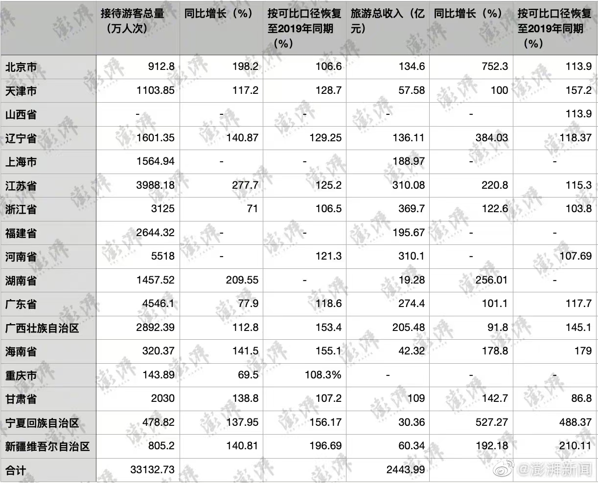 “五一”成绩单新鲜出炉，数据创新高的背后，酒店如何破解用工难题，云闪住解锁酒店智能用工新场景