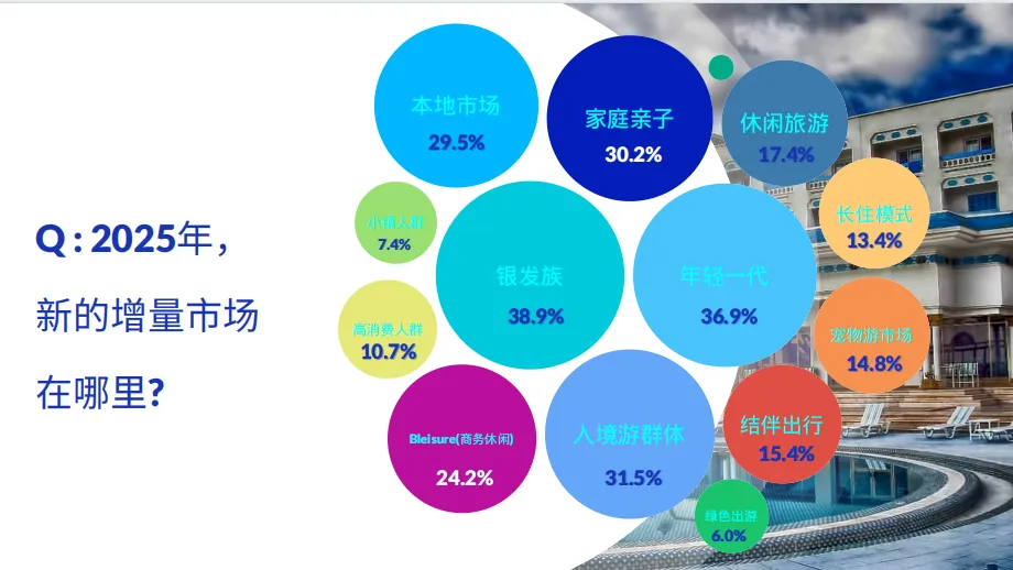 干货丨2025酒店营销策略：把握趋势，精准出击