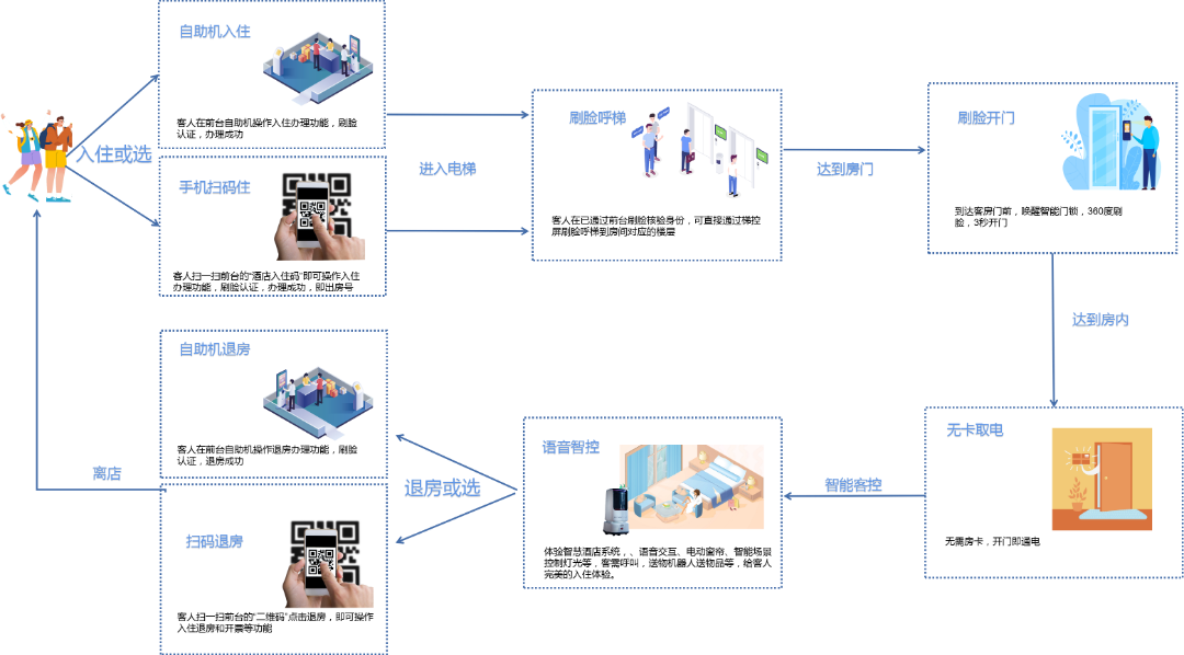 云闪住助力中小酒店破局:从单店到五店的逆袭之路(图5) 9544c75ecf3429dec1a1f69eb2a93902.png