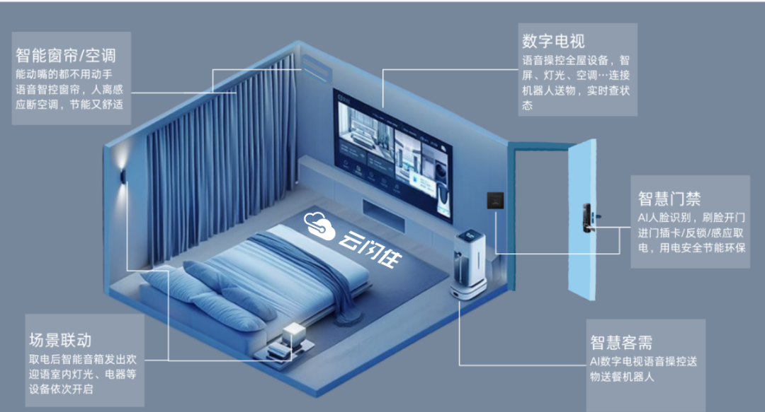 你的酒店还只是“能住”？它已经“能懂”了！
