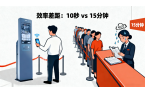 2025 国庆中秋超级黄金周：酒店智能化已成生存底线！传统酒店空置率 40%，智能酒店却狂赚 20 万？